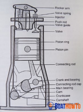 Valve Adjustment Mechanisms Boathowto