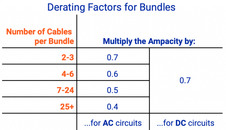 Derating Factor Electrical Code Fuses & Circuit Breakers: Overcurrent Protection (OCP) on Boats