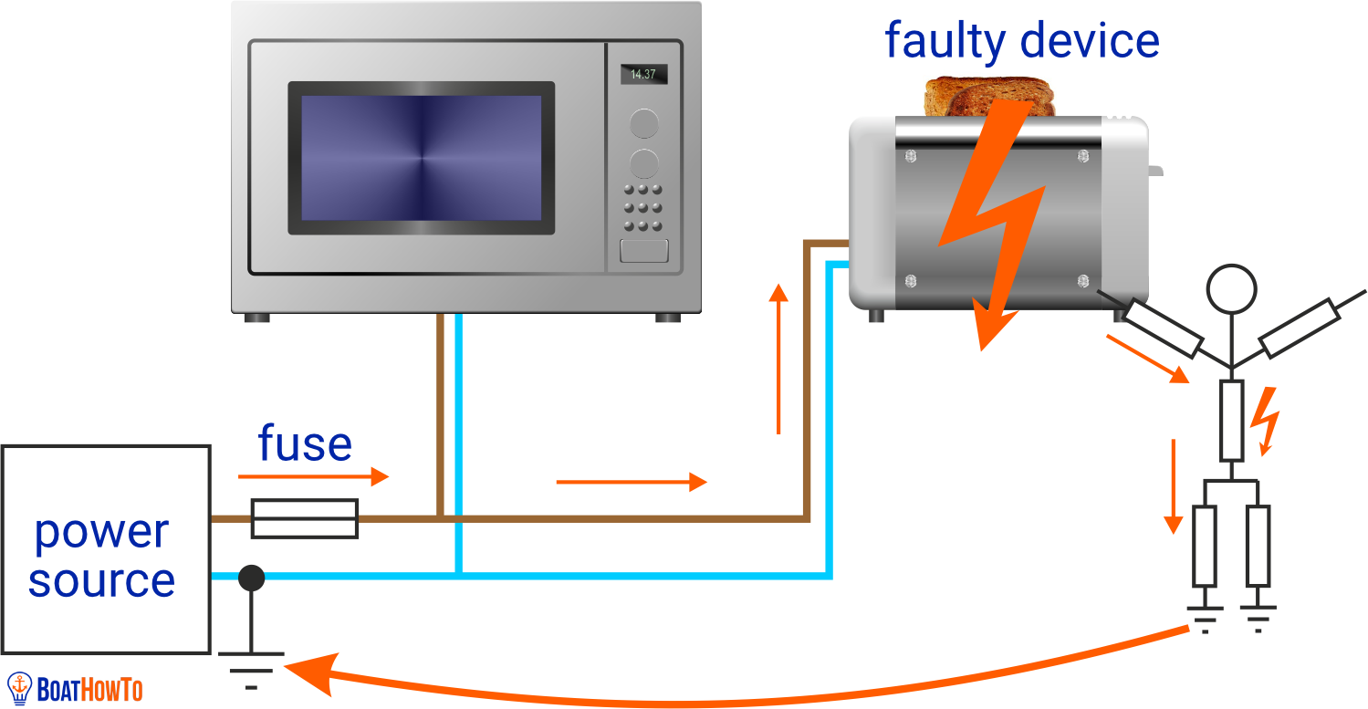 AC Grounding BoatHowTo