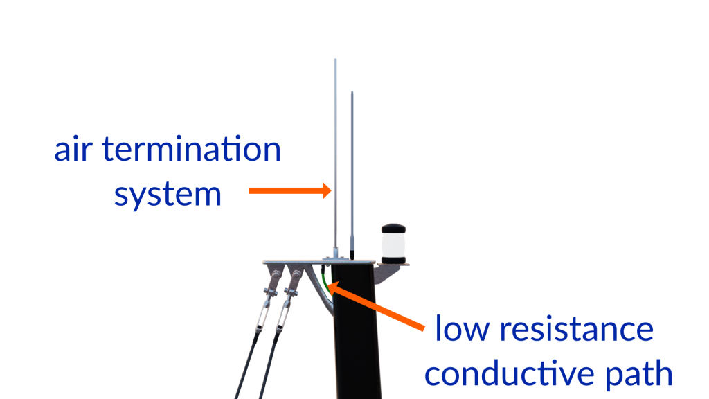 ABYC Ampacity Tables Wire Boat Cables Standard Compliant BoatHowTo