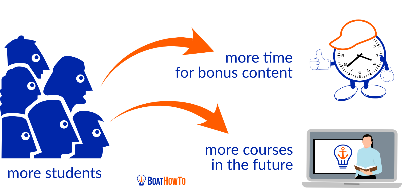 final-words-boathowto